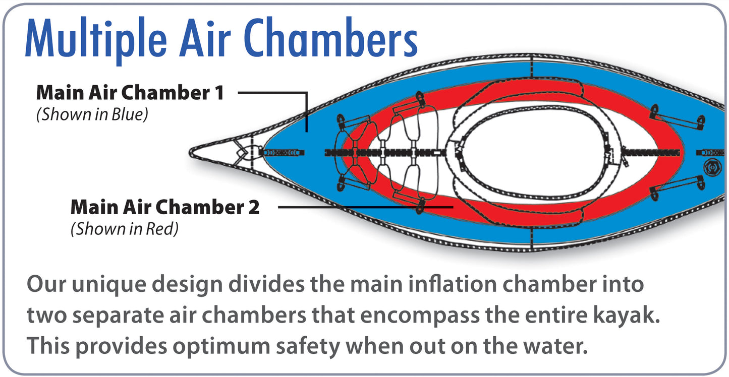 Advanced Elements - AdvancedFrame Convertible Elite Kayak